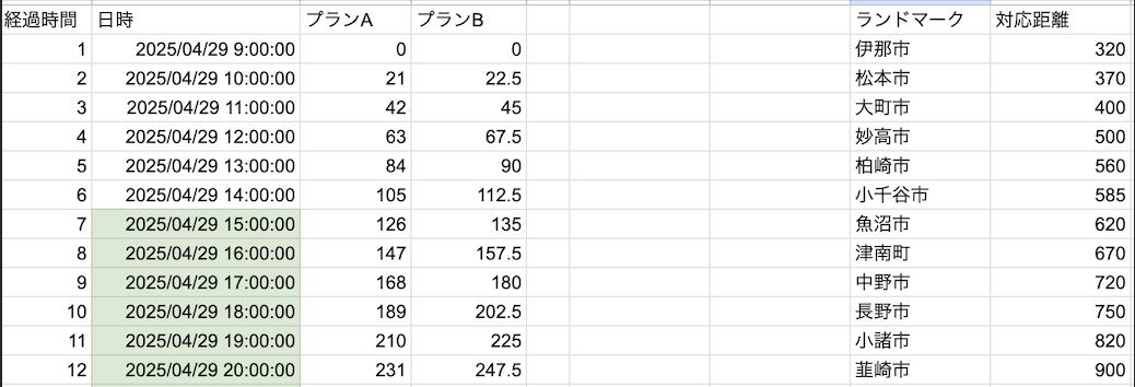興津1000 準備編
