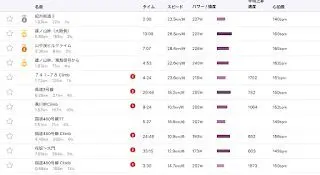 GreatDistance Stage.14レポート