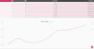 堺浜クリテリウム ビギナー1クラスレポート