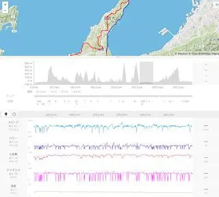 250km走ったとは思えないくらい良いペース