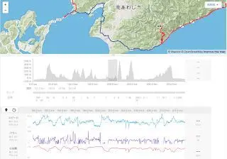 追いつく前と後で明らかに出力が違う