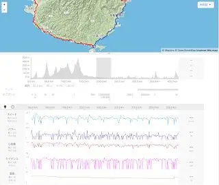今なら心拍が100に行くかどうかという出力だけど当時は平均136。よく完走できたなぁと思うくらい弱い